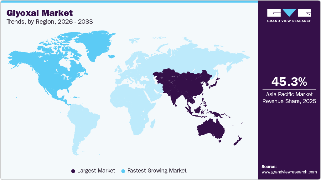 Glyoxal Market Trends, by Region, 2026 - 2033 Glyoxal Market Trends, by Region, 2026 - 2033