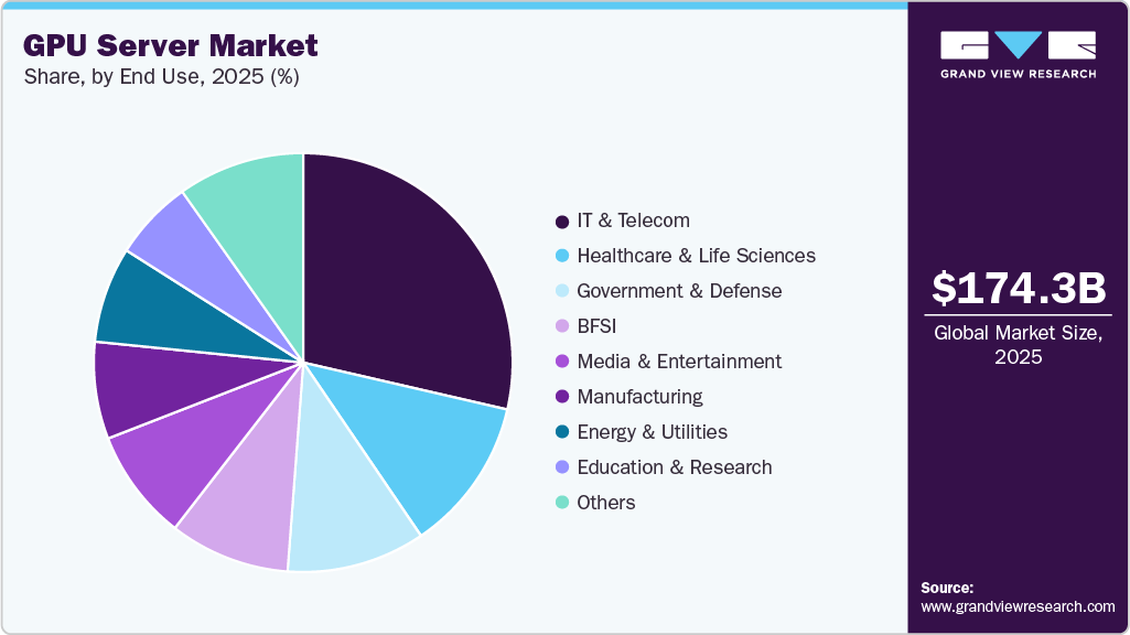 GPU Server Market Share GPU Server Market Share