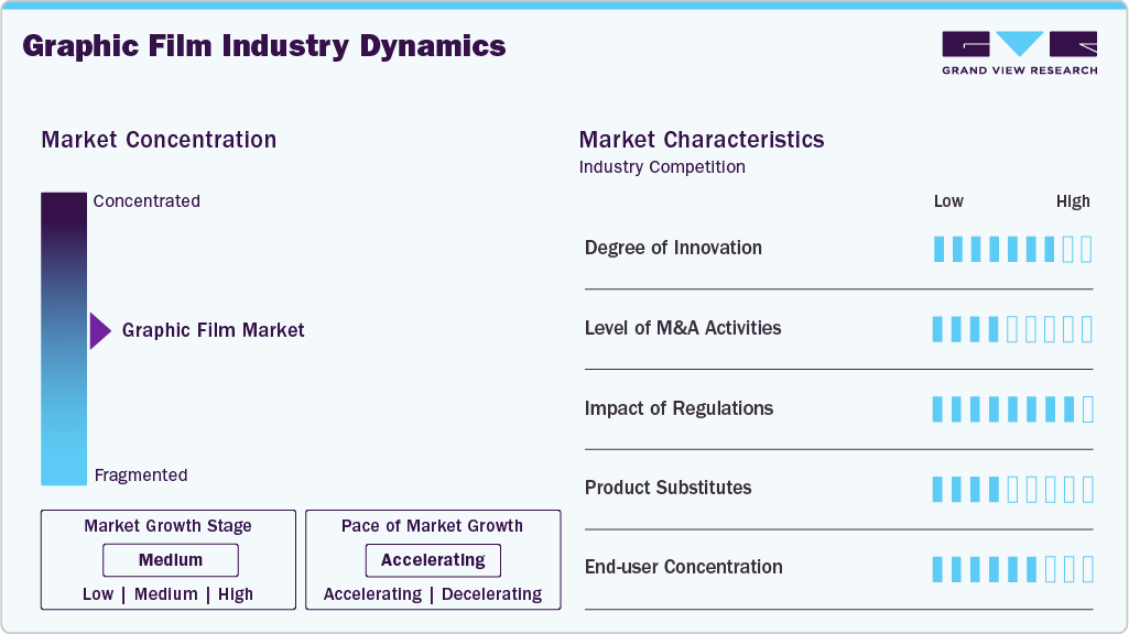 Graphic Film Industry Dynamics Graphic Film Industry Dynamics
