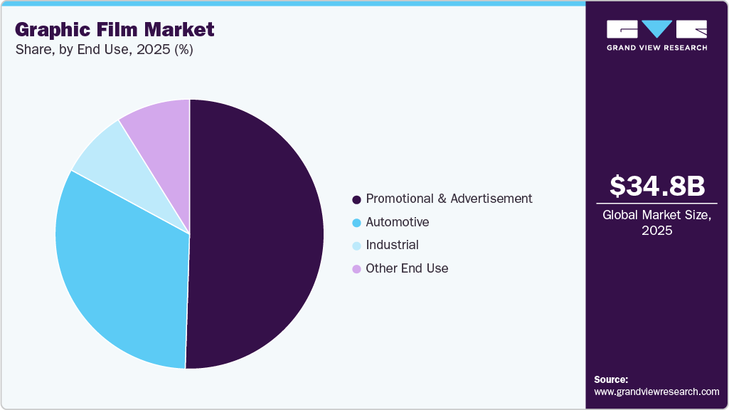Graphic Film Market Share Graphic Film Market Share