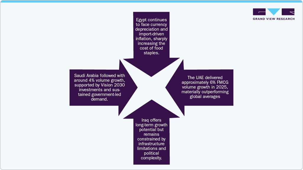 Growth across Middle Eastern markets remains highly uneven, creating both opportunity and risk. Growth across Middle Eastern markets remains highly uneven, creating both opportunity and risk.