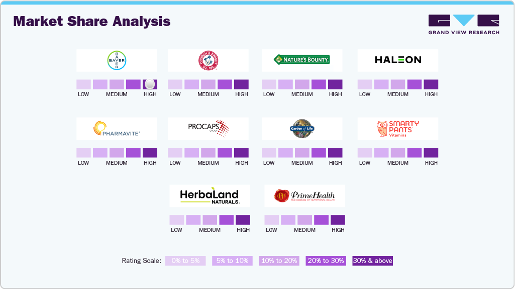 Market Share Analysis Market Share Analysis