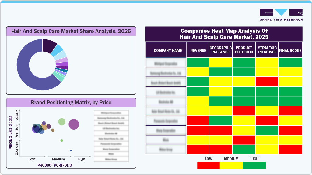 Hair And Scalp Care Market Share Analysis 2025 Hair And Scalp Care Market Share Analysis 2025