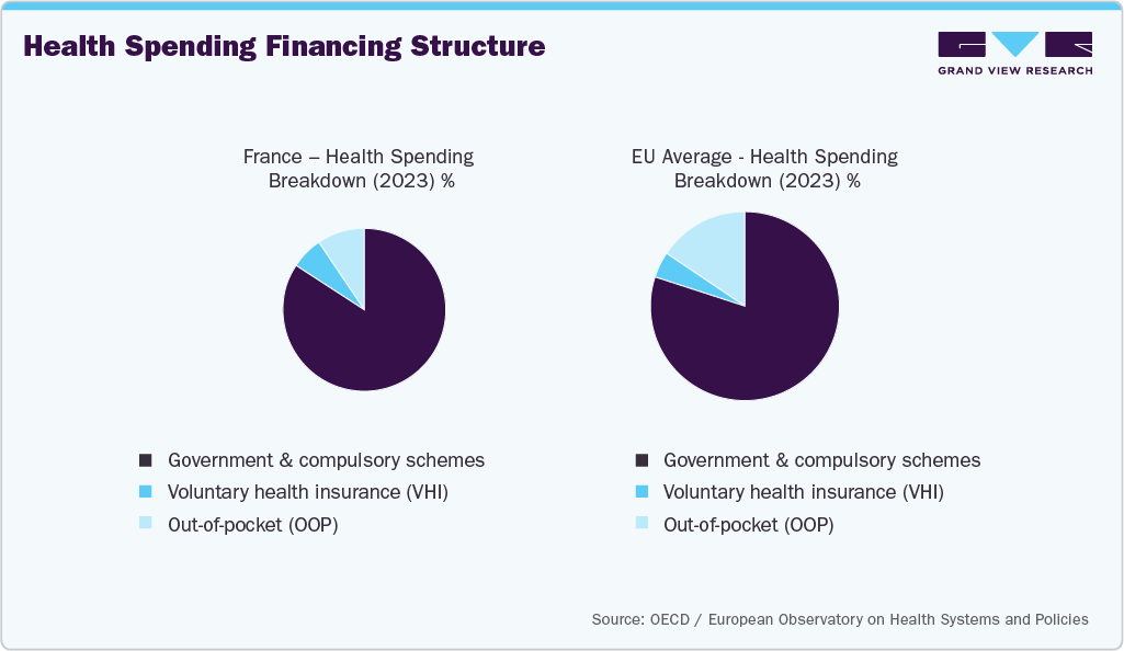 Health Spending Financing Structure Health Spending Financing Structure