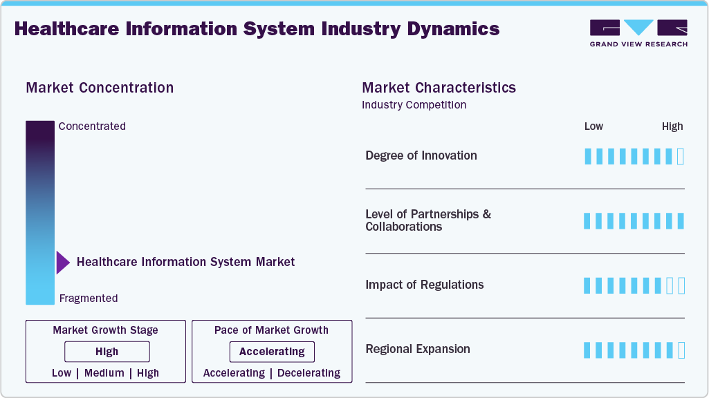Healthcare Information System Industry Dynamics Healthcare Information System Industry Dynamics