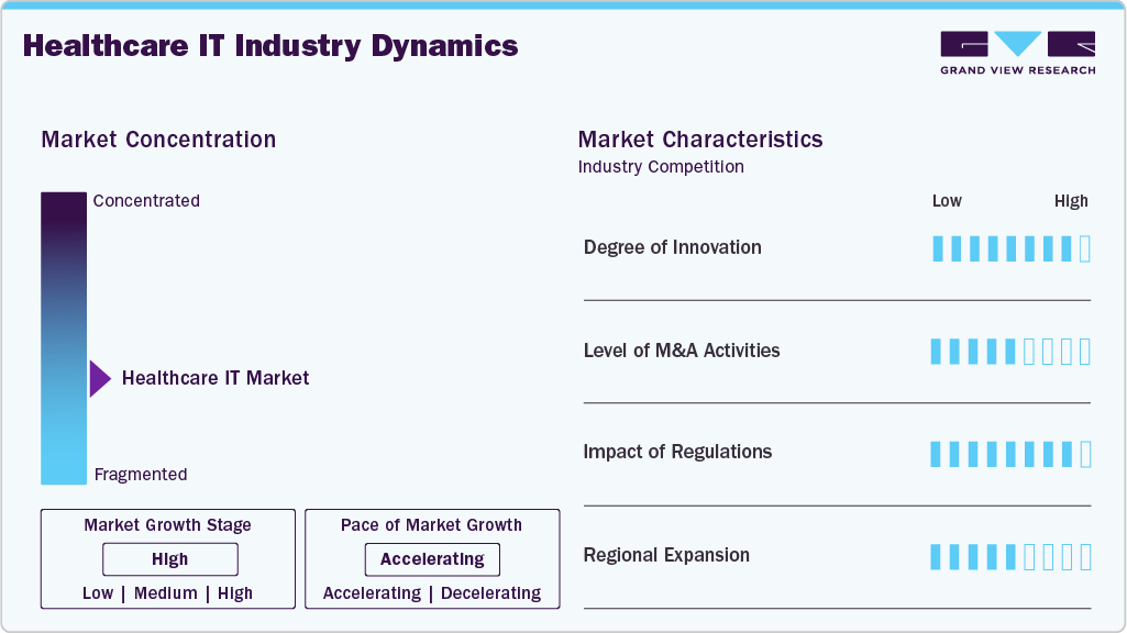 Healthcare IT Industry Dynamics Healthcare IT Industry Dynamics