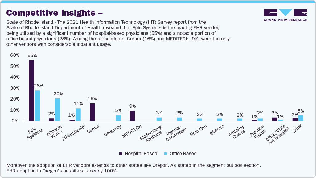 Healthcare IT Market - Competitive Insights Healthcare IT Market - Competitive Insights