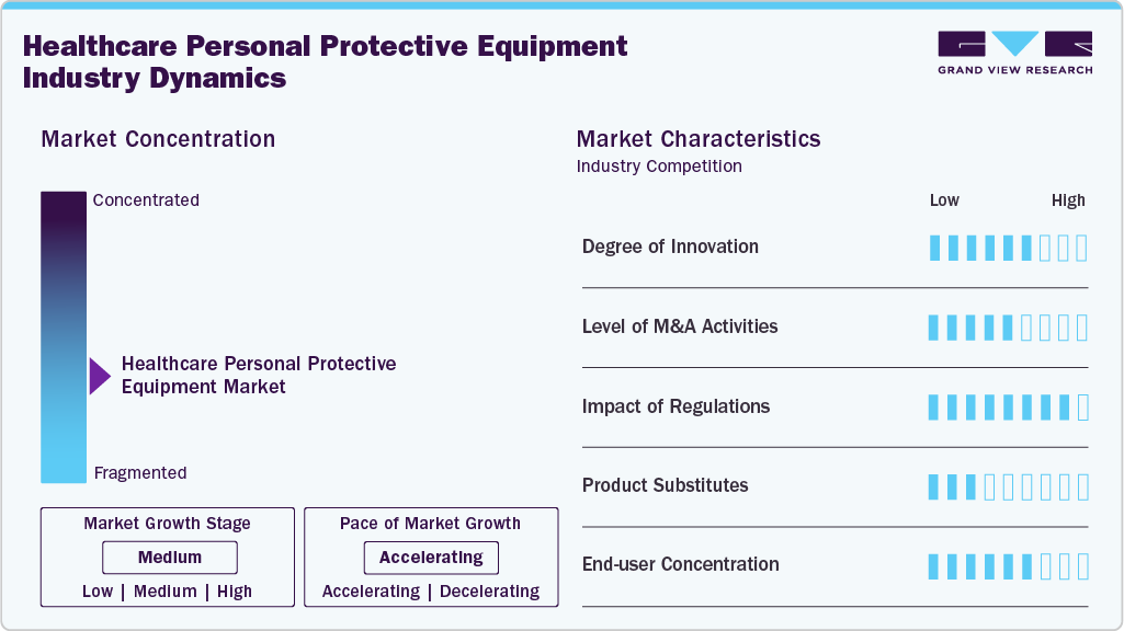 Healthcare Personal Protective Equipment Industry Dynamics Healthcare Personal Protective Equipment Industry Dynamics