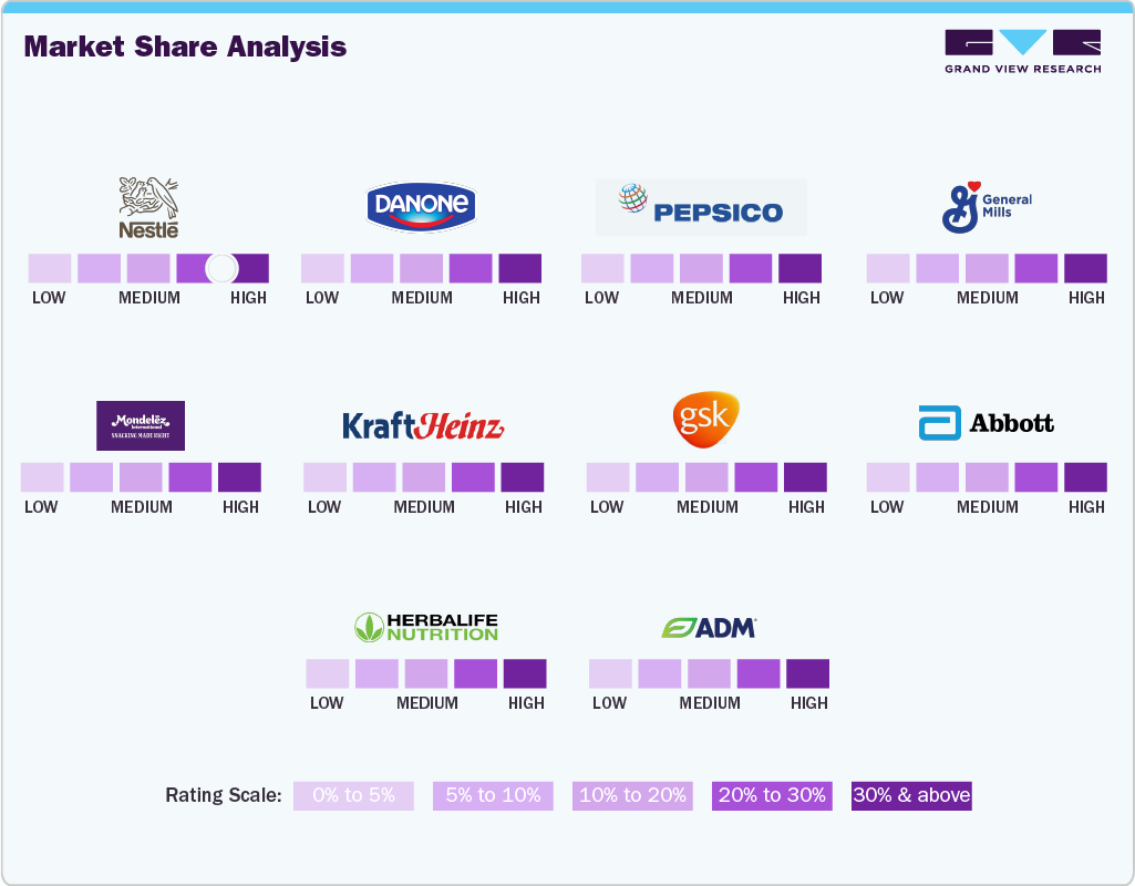 Market Share Analysis Market Share Analysis