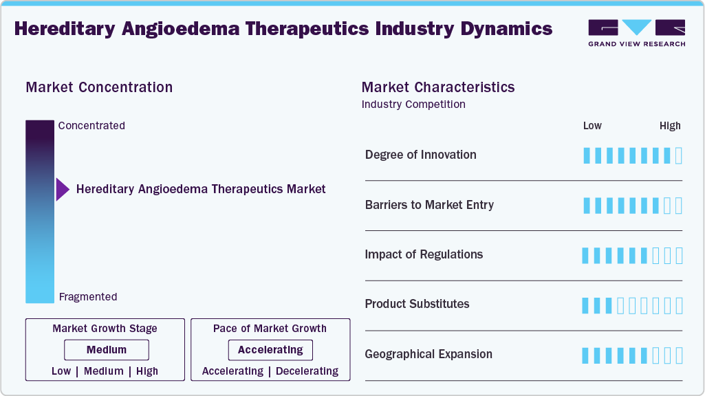 Hereditary Angioedema Therapeutics Industry Dynamics Hereditary Angioedema Therapeutics Industry Dynamics