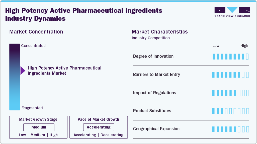 High Potency Active Pharmaceutical Ingredients Industry Dynamics High Potency Active Pharmaceutical Ingredients Industry Dynamics