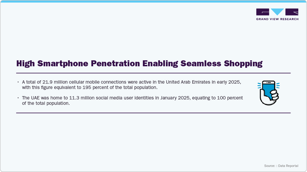 High Smartphone Penetration Enabling Seamless Shopping High Smartphone Penetration Enabling Seamless Shopping