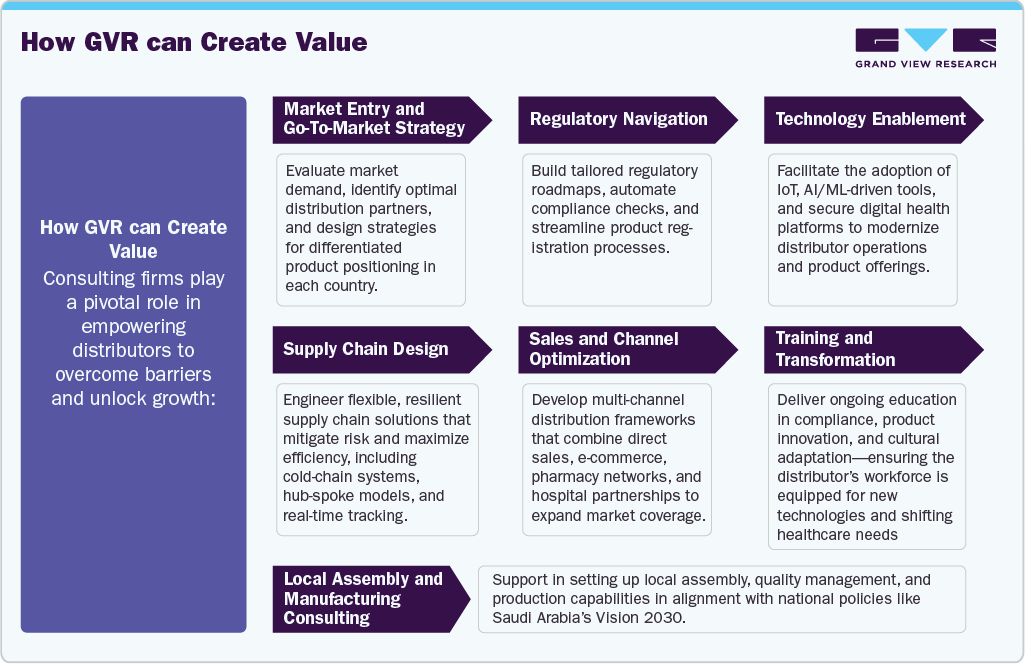 How GVR can Create Value How GVR can Create Value