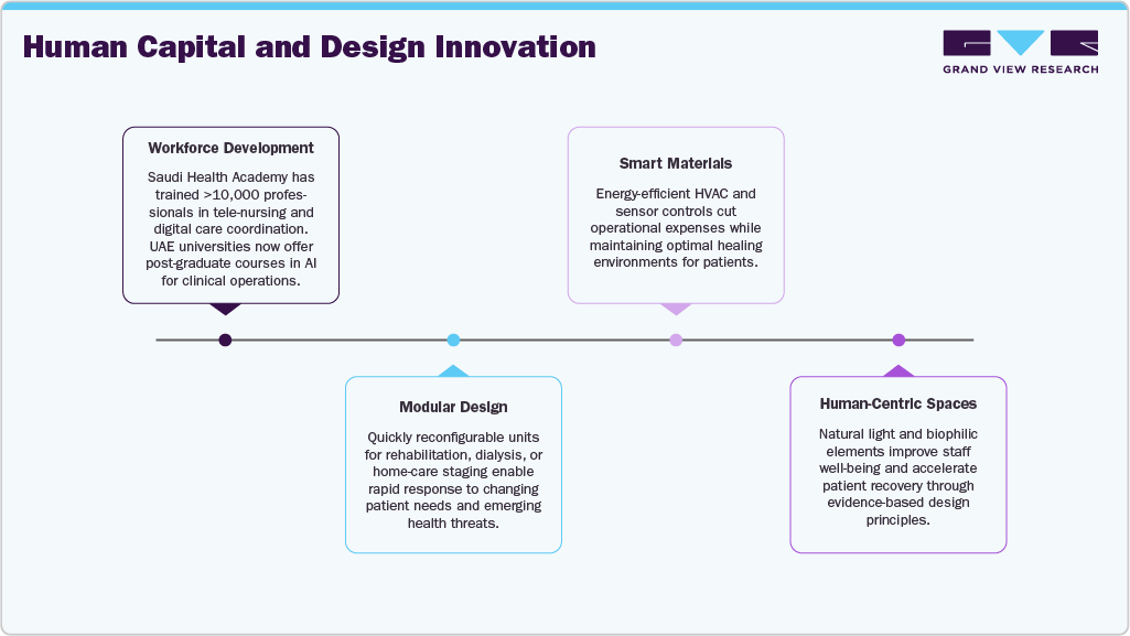 Human Capital and Design Innovation