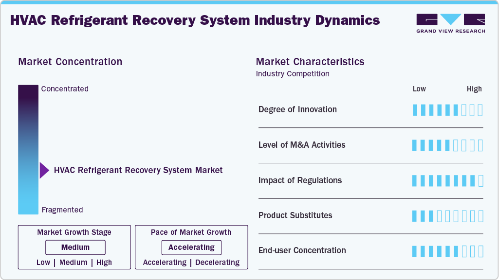 HVAC Refrigerant Recovery System Industry Dynamics HVAC Refrigerant Recovery System Industry Dynamics