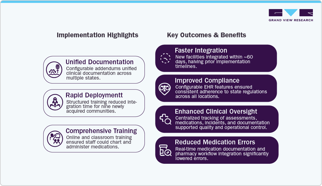 Implementation Highlights Implementation Highlights