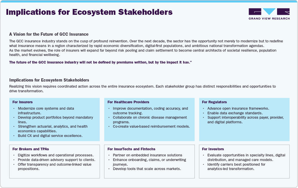 Implications for Ecosystem Stakeholders