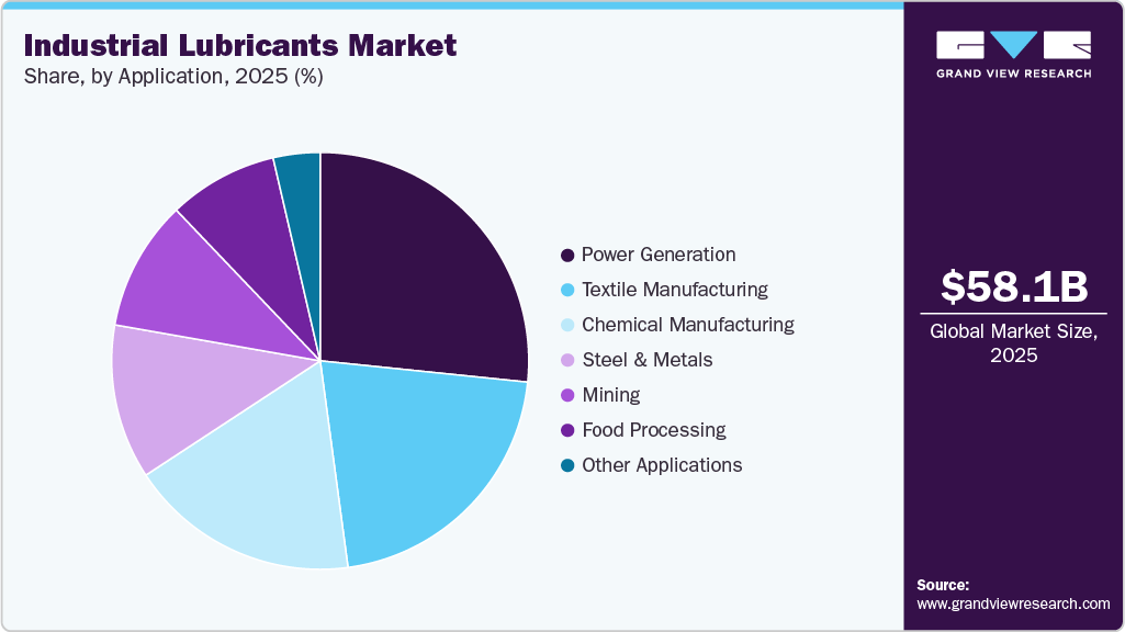 Industrial Lubricants Market Share Industrial Lubricants Market Share