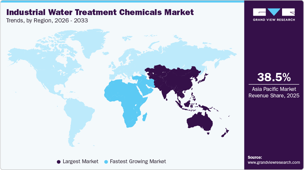 Industrial Water Treatment Chemicals Market Trends, by Region, 2026 - 2033