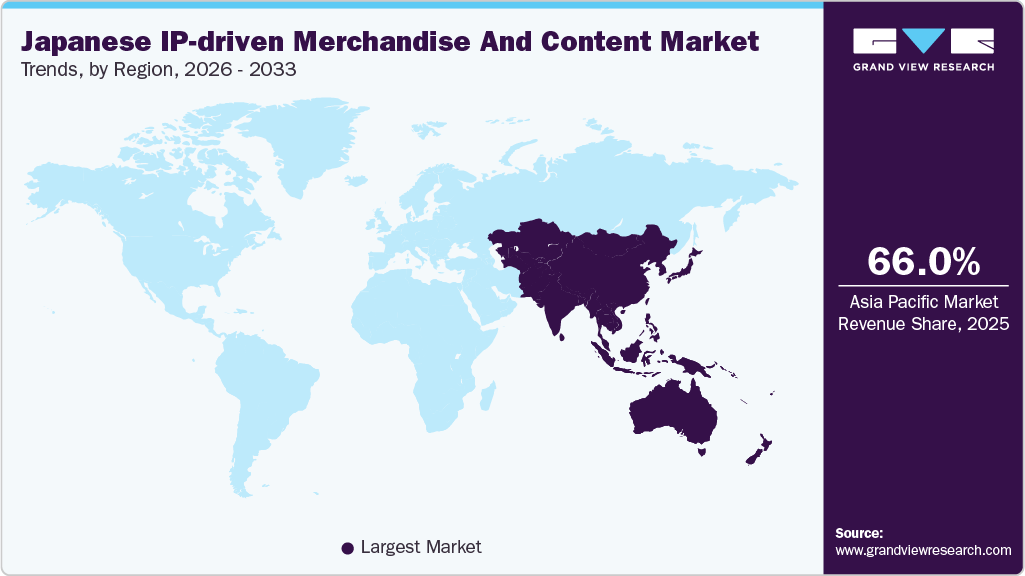 Japanese IP-driven Merchandise And Content Market Trends, by Region, 2026 - 2033 Japanese IP-driven Merchandise And Content Market Trends, by Region, 2026 - 2033