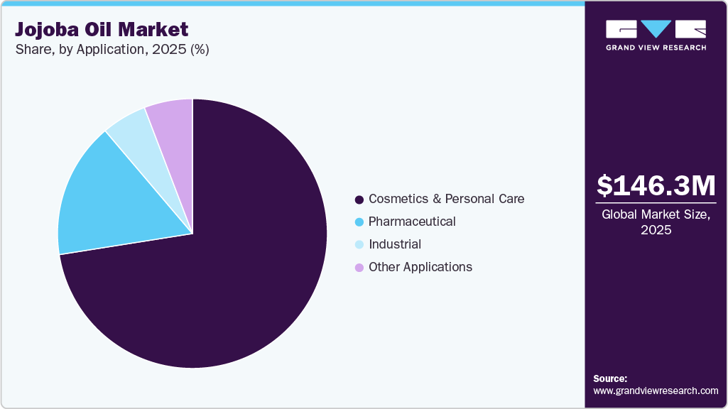 Jojoba Oil Market Share Jojoba Oil Market Share