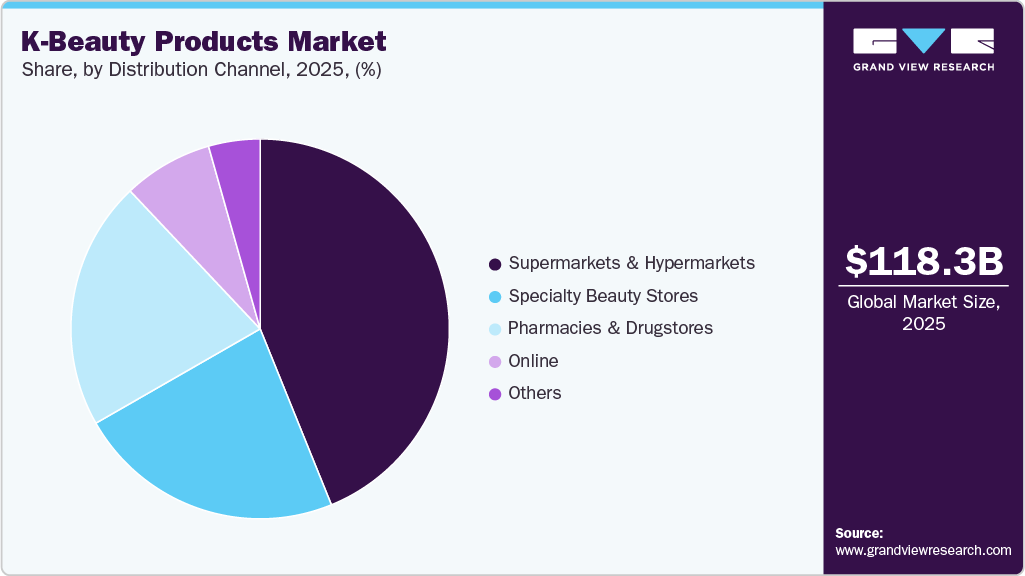 K-beauty Products Market Share K-beauty Products Market Share