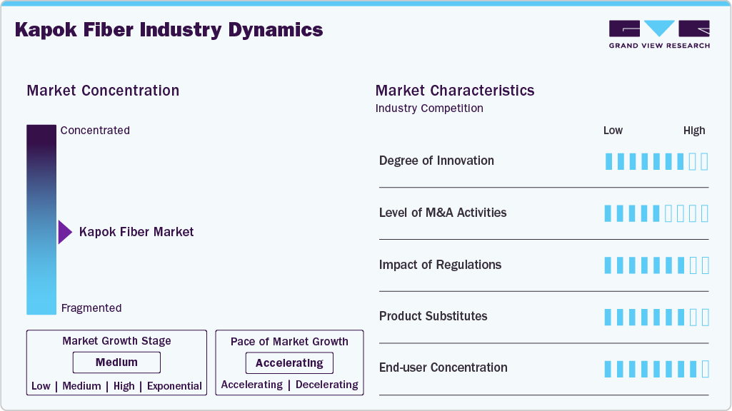Kapok Fiber Industry Dynamics Kapok Fiber Industry Dynamics