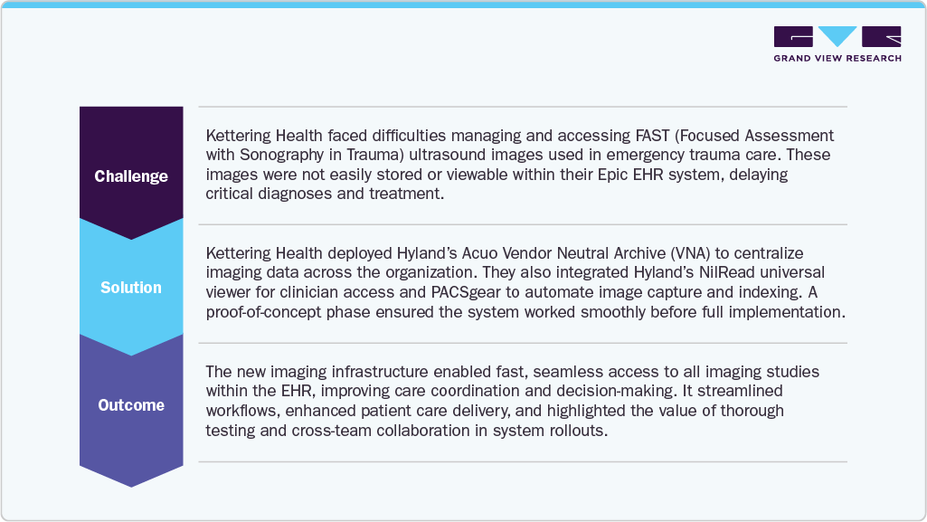Kettering Health Improved Trauma Care Kettering Health Improved Trauma Care