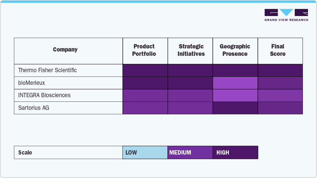 Key Automated Media Preparation Systems Companies Insights Key Automated Media Preparation Systems Companies Insights