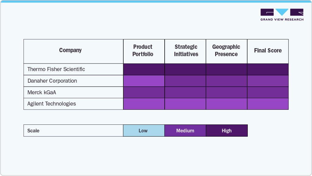 Key Cell Identification Technology Company Insights Key Cell Identification Technology Company Insights