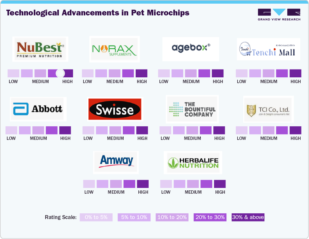 Key Height Growth Supplements Company Insights Key Height Growth Supplements Company Insights