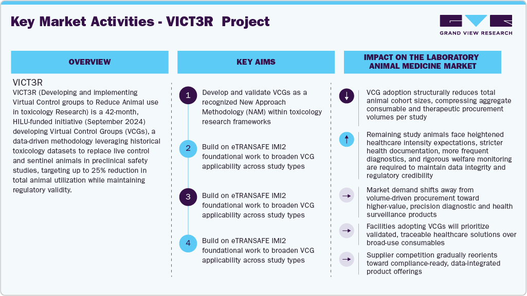 Key Market Activities – VICT3R Project Key Market Activities – VICT3R Project