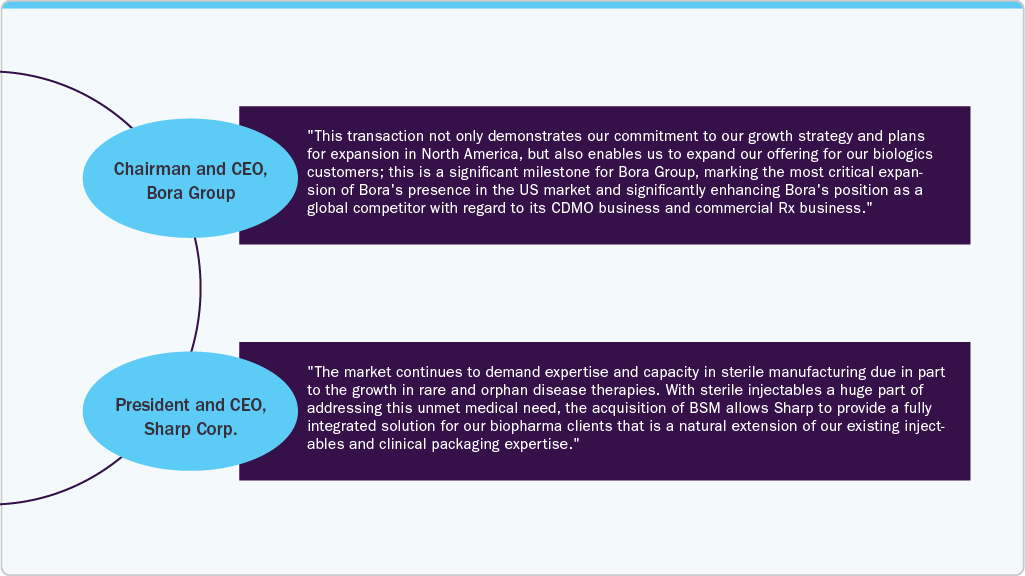 Key Opinions of Industry Leaders