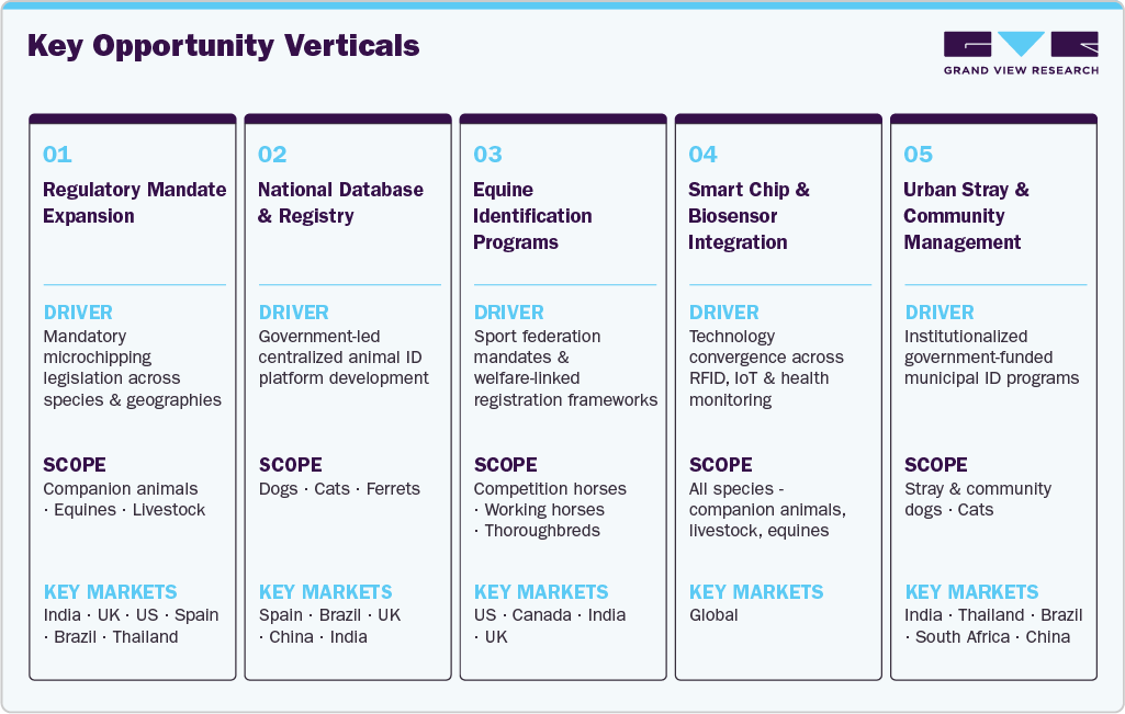 Key Opportunity Verticals Key Opportunity Verticals