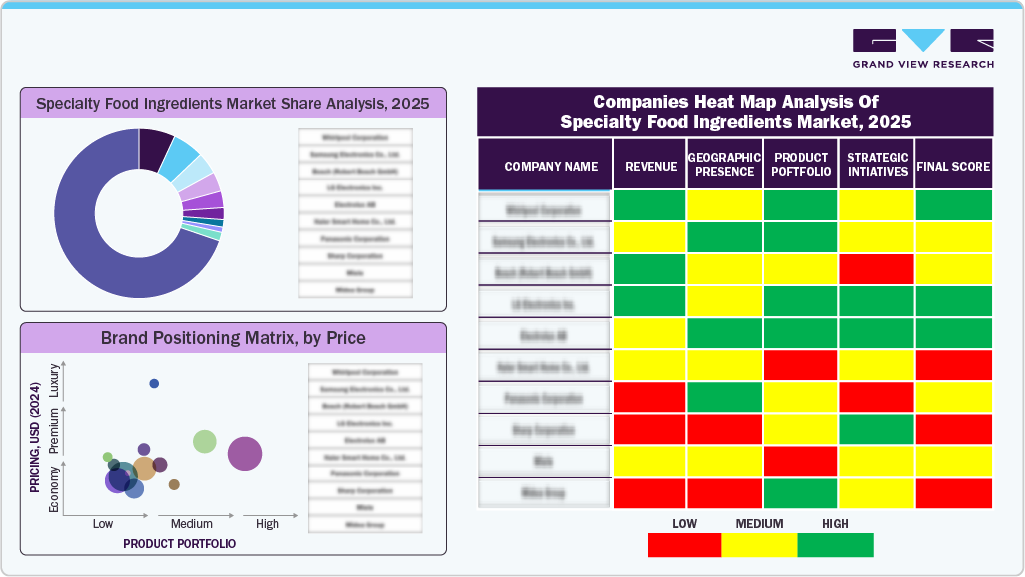 Key Specialty Food Ingredients Companies Insights 2025 Key Specialty Food Ingredients Companies Insights 2025