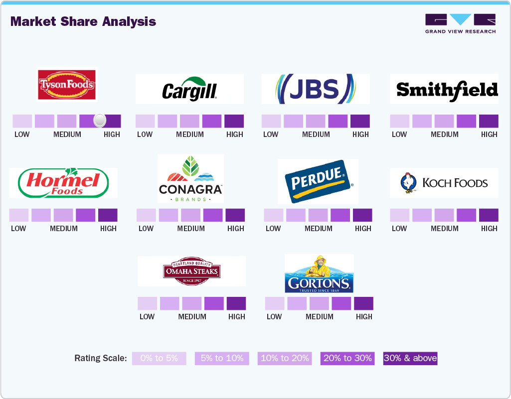 Key U.S. Frozen Meat, Poultry & Seafood Companies Insights 2025 Key U.S. Frozen Meat, Poultry & Seafood Companies Insights 2025