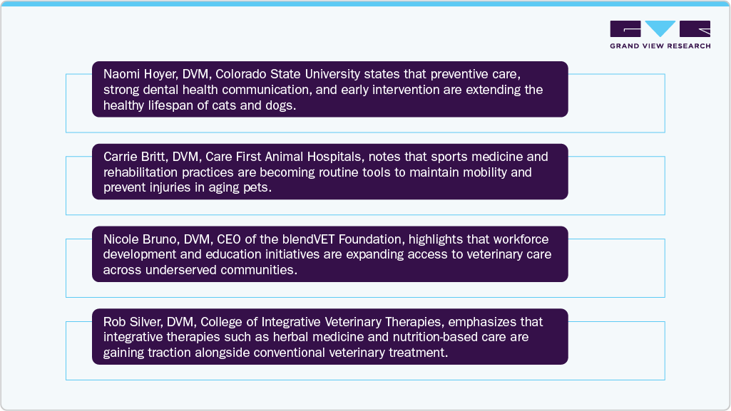 KOL Insights on Evolving Dynamics in Pet Medicine KOL Insights on Evolving Dynamics in Pet Medicine