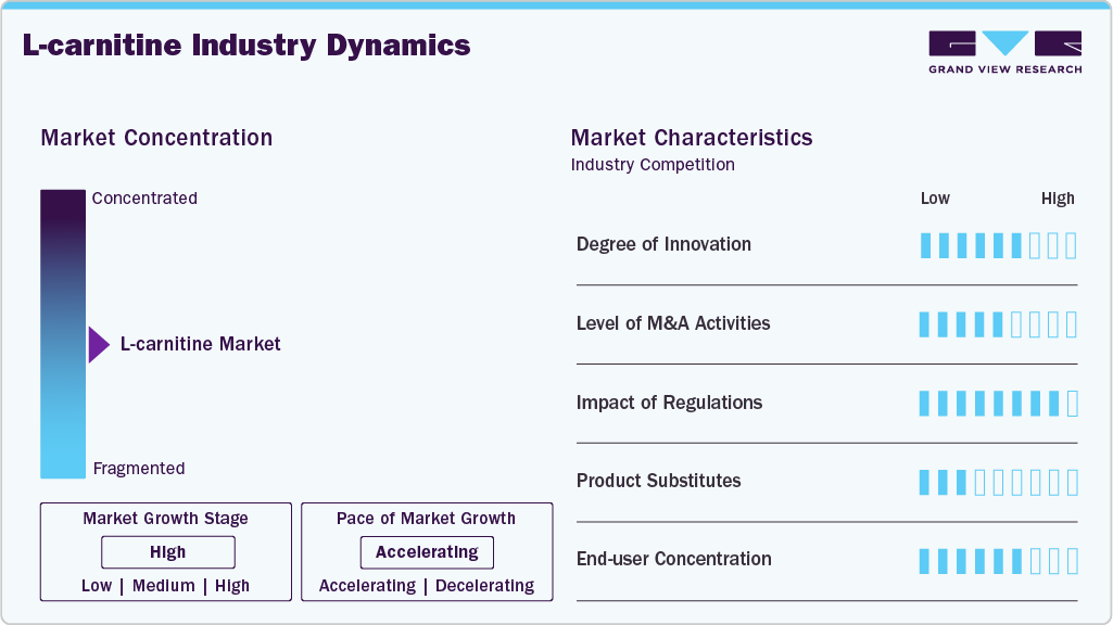 L-carnitine Industry Dynamics L-carnitine Industry Dynamics