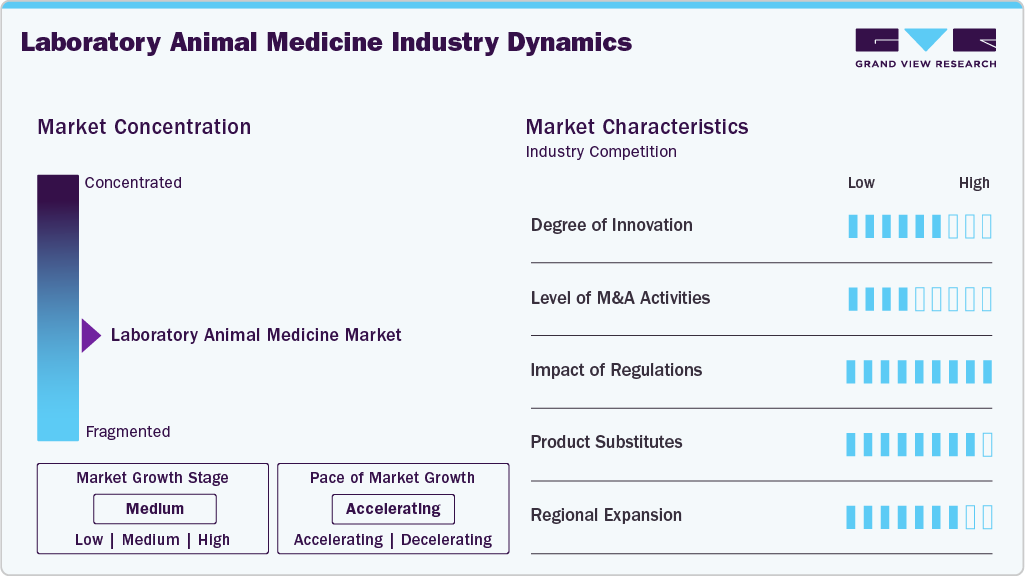 Laboratory Animal Medicine Industry Dynamics Laboratory Animal Medicine Industry Dynamics