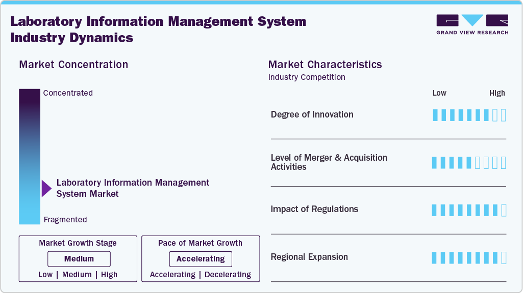 Laboratory Information Management System Industry Dynamics Laboratory Information Management System Industry Dynamics