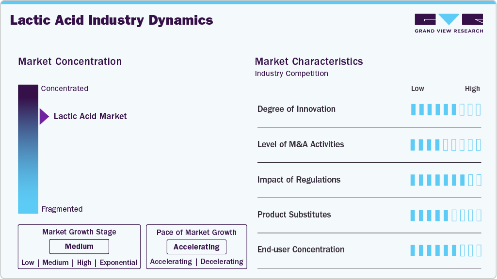 Lactic Acid Industry Dynamics Lactic Acid Industry Dynamics