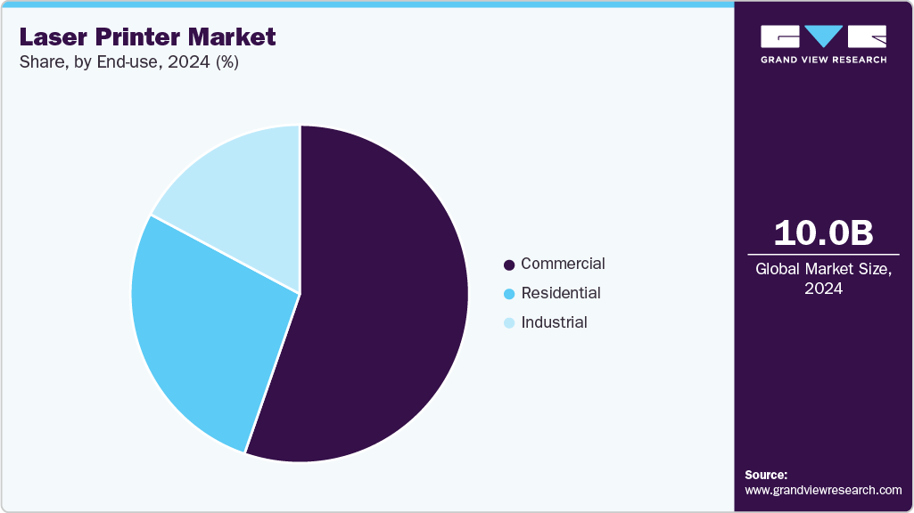 Laser Printer Market Share Laser Printer Market Share