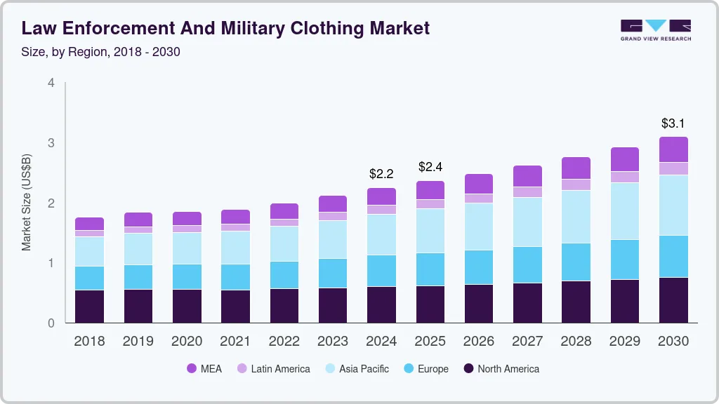 Law enforcement and military clothing market size by region, and growth forecast (2025-2030) Law enforcement and military clothing market size by region, and growth forecast (2025-2030)