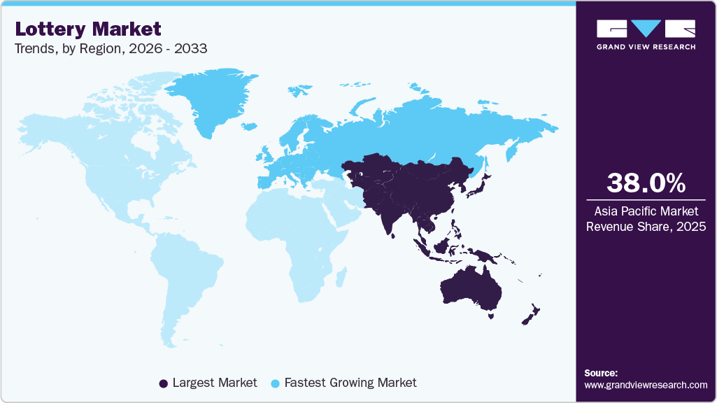 Lottery Market Trends, by Region, 2026 - 2033 Lottery Market Trends, by Region, 2026 - 2033