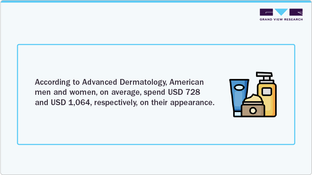 Luxury Bath and Body Products Market Men and Women Global Luxury Bath and Body Products Market Men and Women