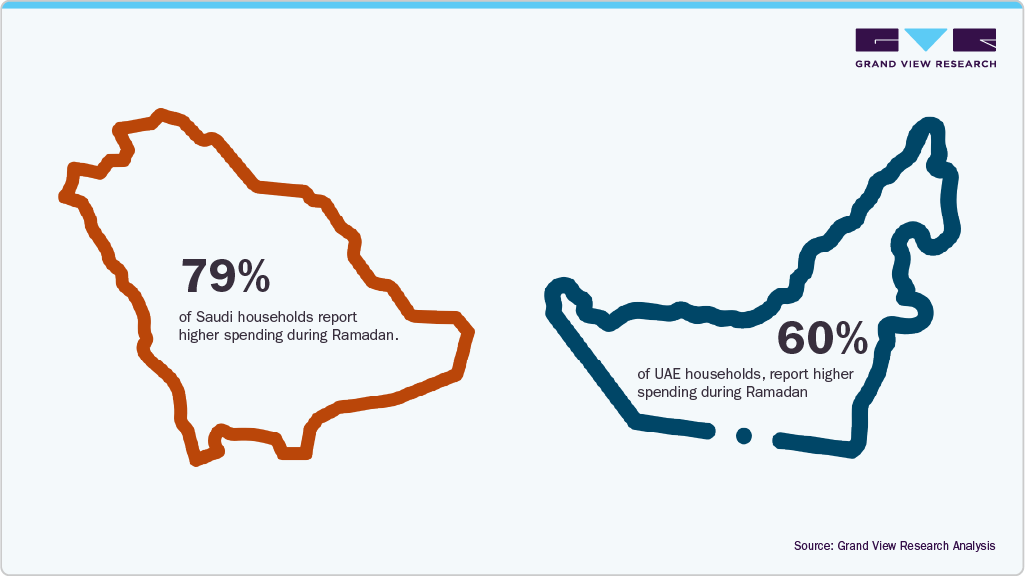 Macro-Economic Impact: A Surge In Household Expenditure Macro-Economic Impact: A Surge In Household Expenditure