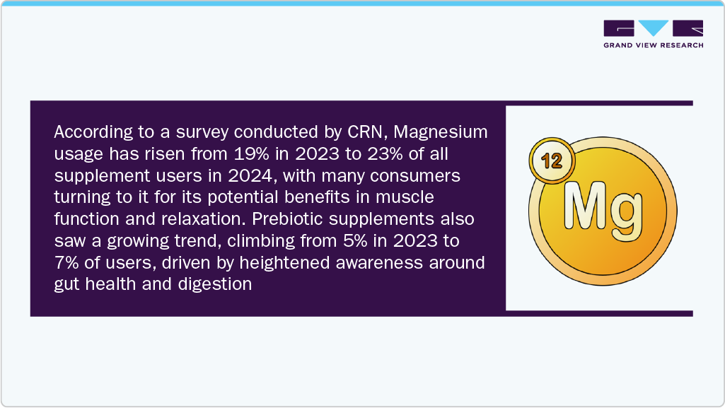 Magnesium usage has risen from 19% in 2023 Magnesium usage has risen from 19% in 2023