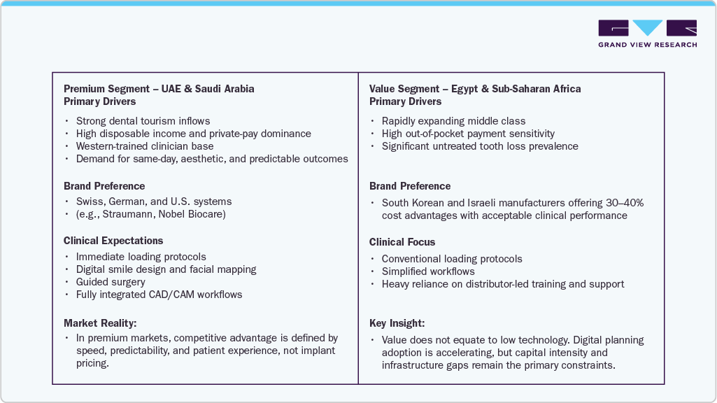 Market Dynamics Market Dynamics