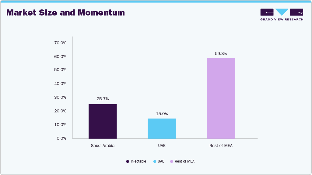 Market Size and Momentum Market Size and Momentum