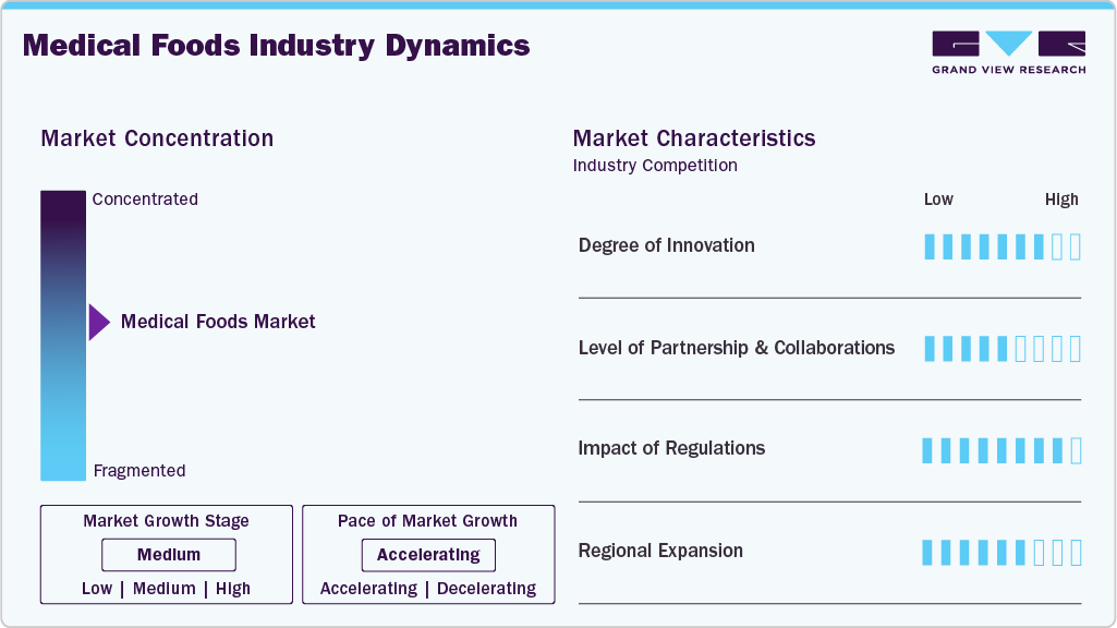 Medical Foods Industry Dynamics Medical Foods Industry Dynamics